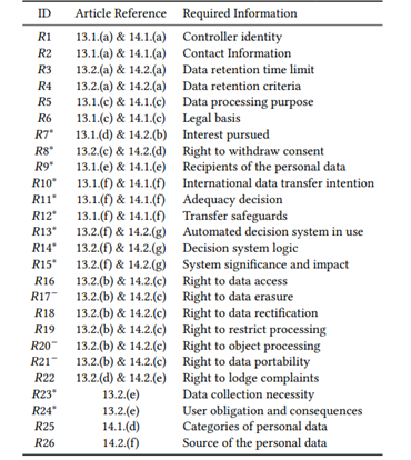 图20.1 GDPR完整性规则